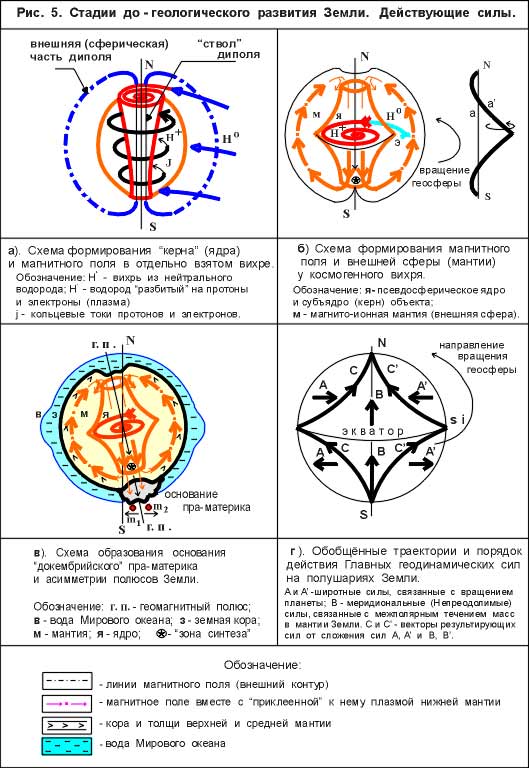 5_Do_GeoLogiheckoe_.jpg