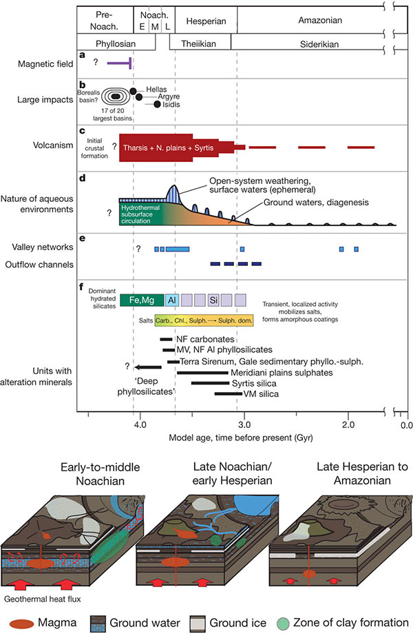 subsurface_water_600.jpg