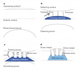 figure3-250x223.jpg