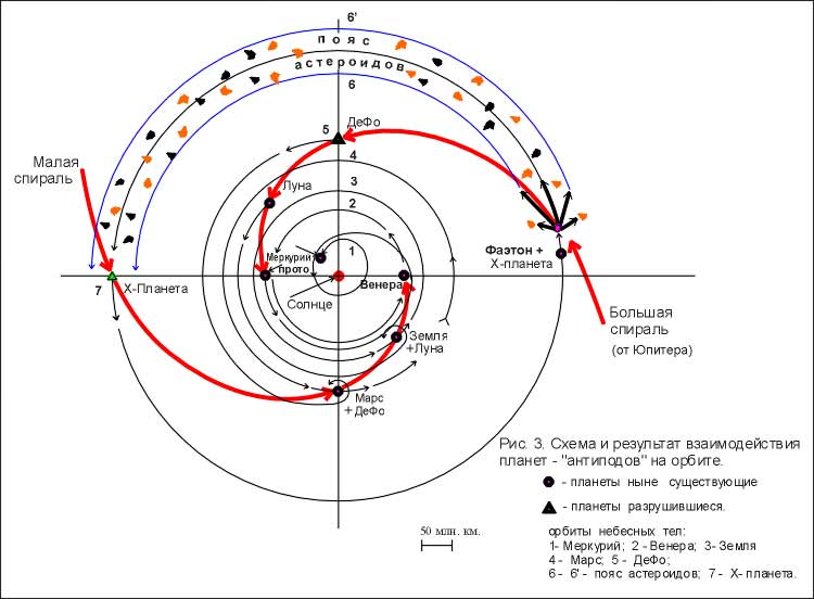 3_Asteroidov_sistem.jpg