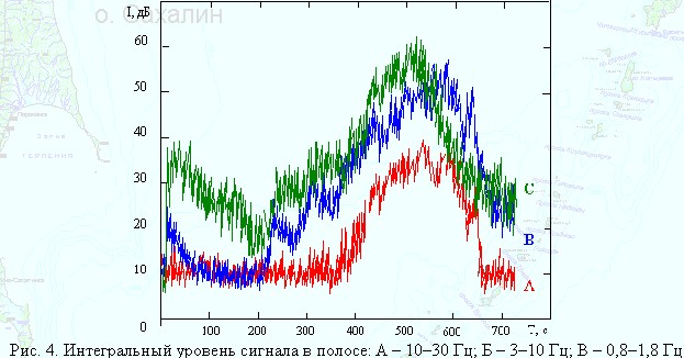 уровень сигнала в Шумановском и Альфеновском диапазоне.jpg
