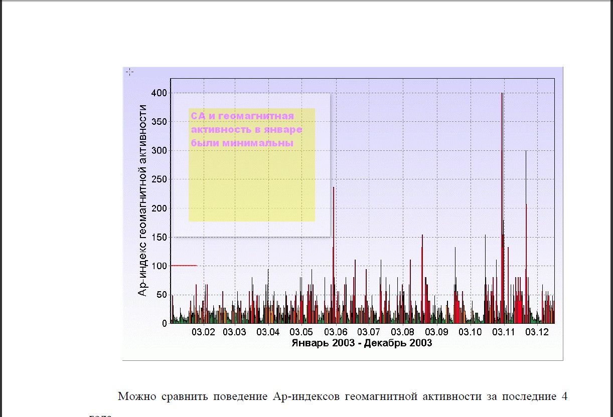 геомагнитная активнсть январь 2003 года.jpg