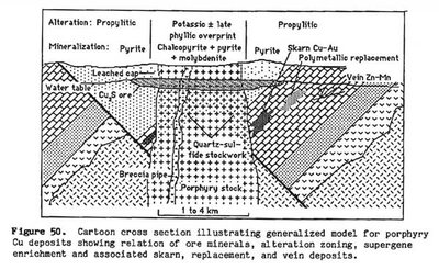 USGS_PorphyryCu.jpg