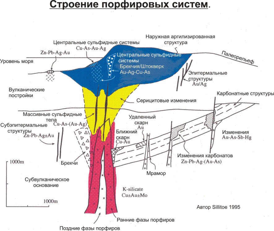 системы.jpg