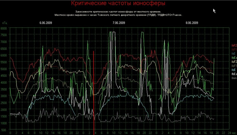 частоты 7,06,09.jpg