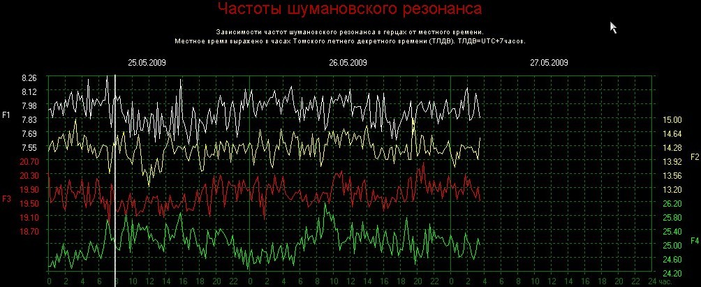 Шумана 25 мая 2009года.jpg