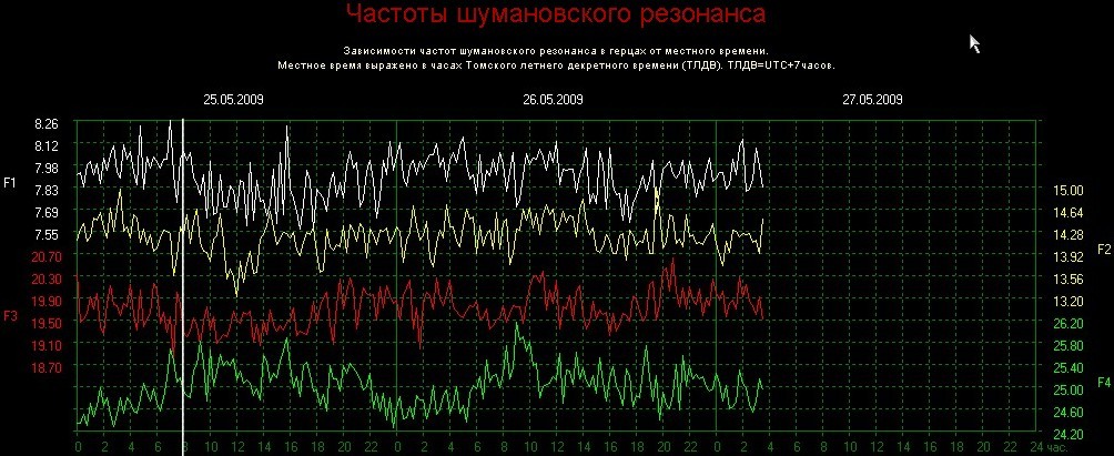 Шумана 25 мая 2009года.jpg