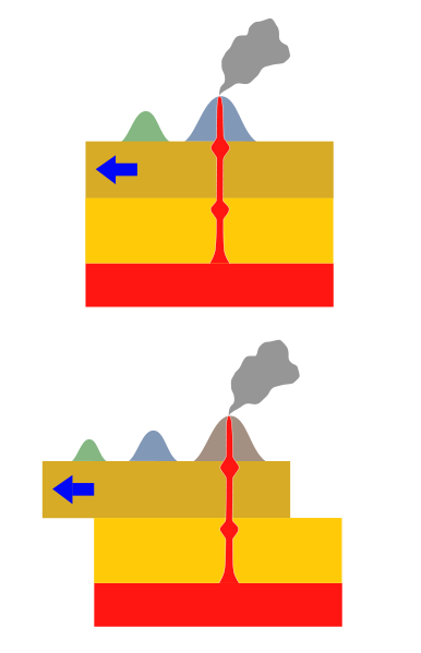 Hotspot(geology).png